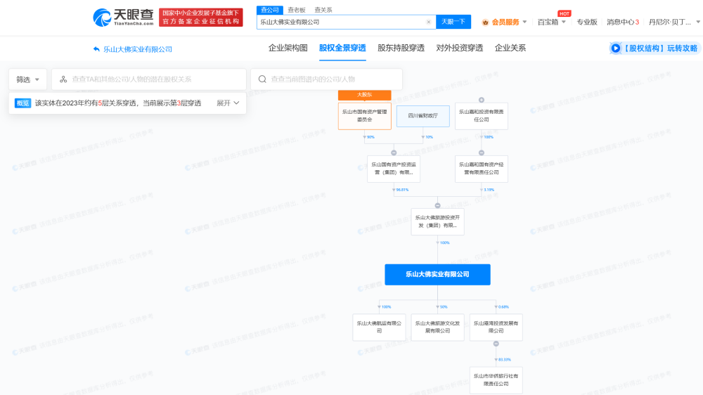 &ldquo;大佛被卖&rdquo;背后的乐山楼市：去年成交量缩水4成，多个商业项目流拍