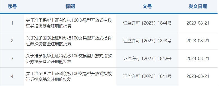 4只科创100ETF不到两周便获批 4只主题ETF也来了 怎么选？